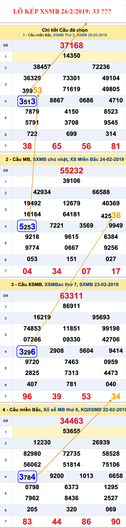 An so kep thu nhat - Lo kep XSMB 26-2-2019 An so kep thu nhat - Lo kep XSMB 26-2-2019